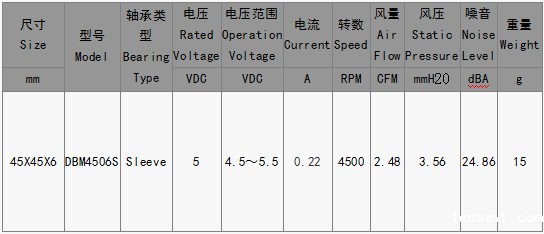 EPC风扇DBM4506S