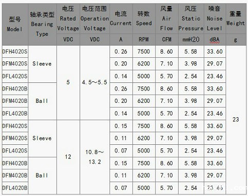 电饭煲散热风扇