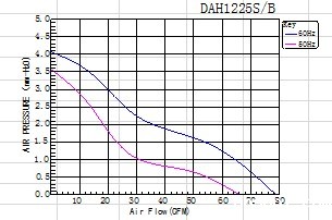 交流风扇220v-230v