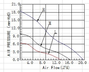 制氧机散热风扇