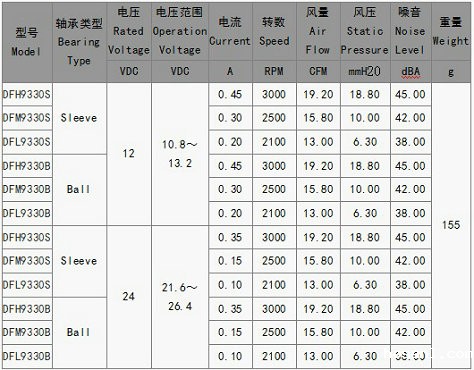 制氧机散热风扇