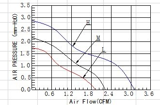 加湿器散热风机