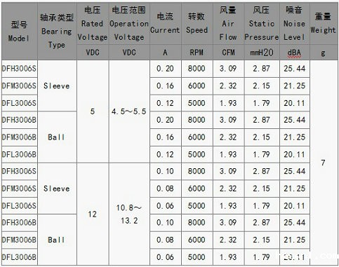 加湿器散热风机