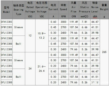 双滚珠交流风扇