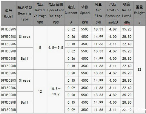 双滚珠散热风机风扇