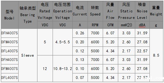 安防设备散热风扇