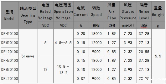 深圳散热风扇厂家