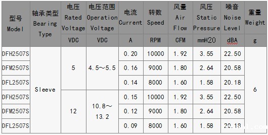 电源散热风扇厂家