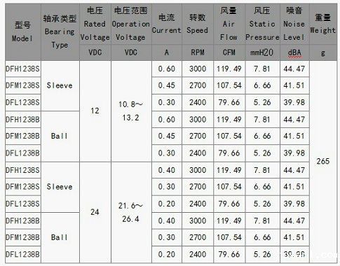 电焊机散热风扇