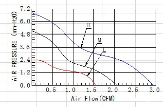 电脑散热风扇批发厂家