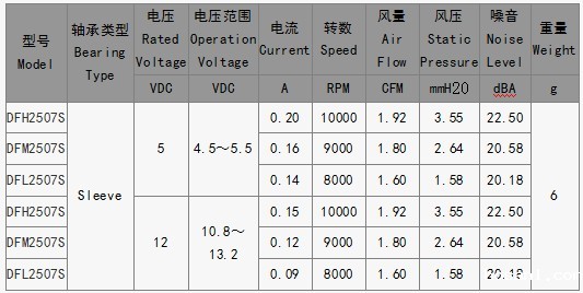电脑散热风扇批发厂家