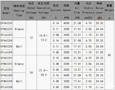 迷你直流风扇厂家