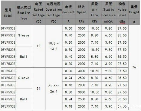 投影仪散热风扇